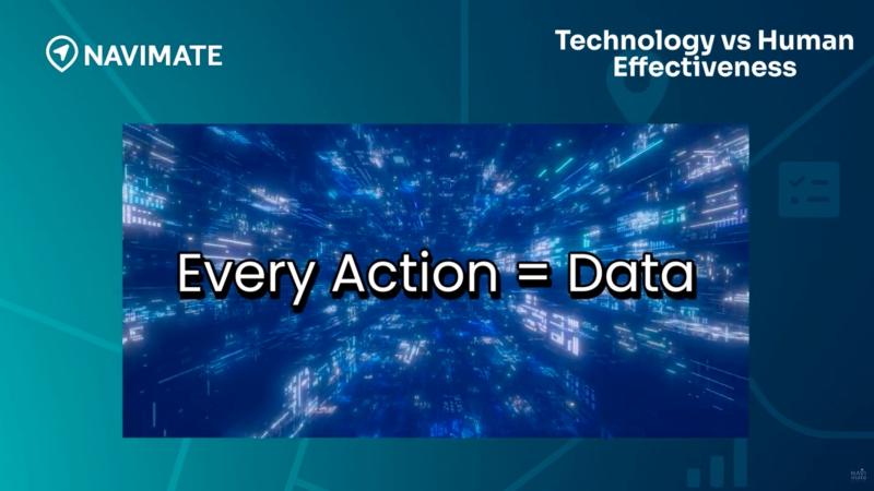 Technology vs Human Effectiveness